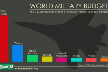 NOW WATCH: How the US military spends its billions