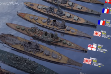 Warships Size Comparison (Launch year – Length – Displacement)