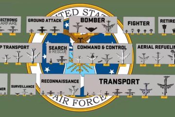 USAF Aircraft Type and Size Comparison 3D