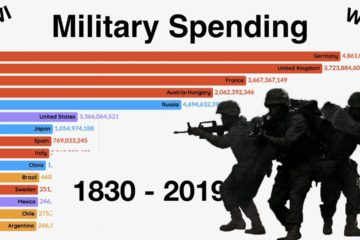 This video ranks the top 15 countries in the world by military spending per year from 1914 to 2018
