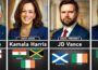 Ancestral Background of US Vice Presidents | Some of them will Shock You!